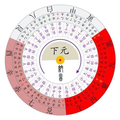 七運|三元九運：七運與八運│蘇志宗 – 脫翁（脫苦海）「公眾號」